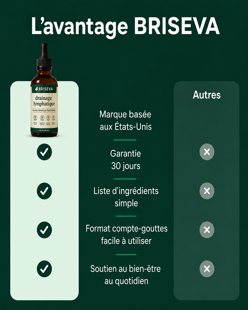 Briseva - Gouttes de drainage lymphatique
